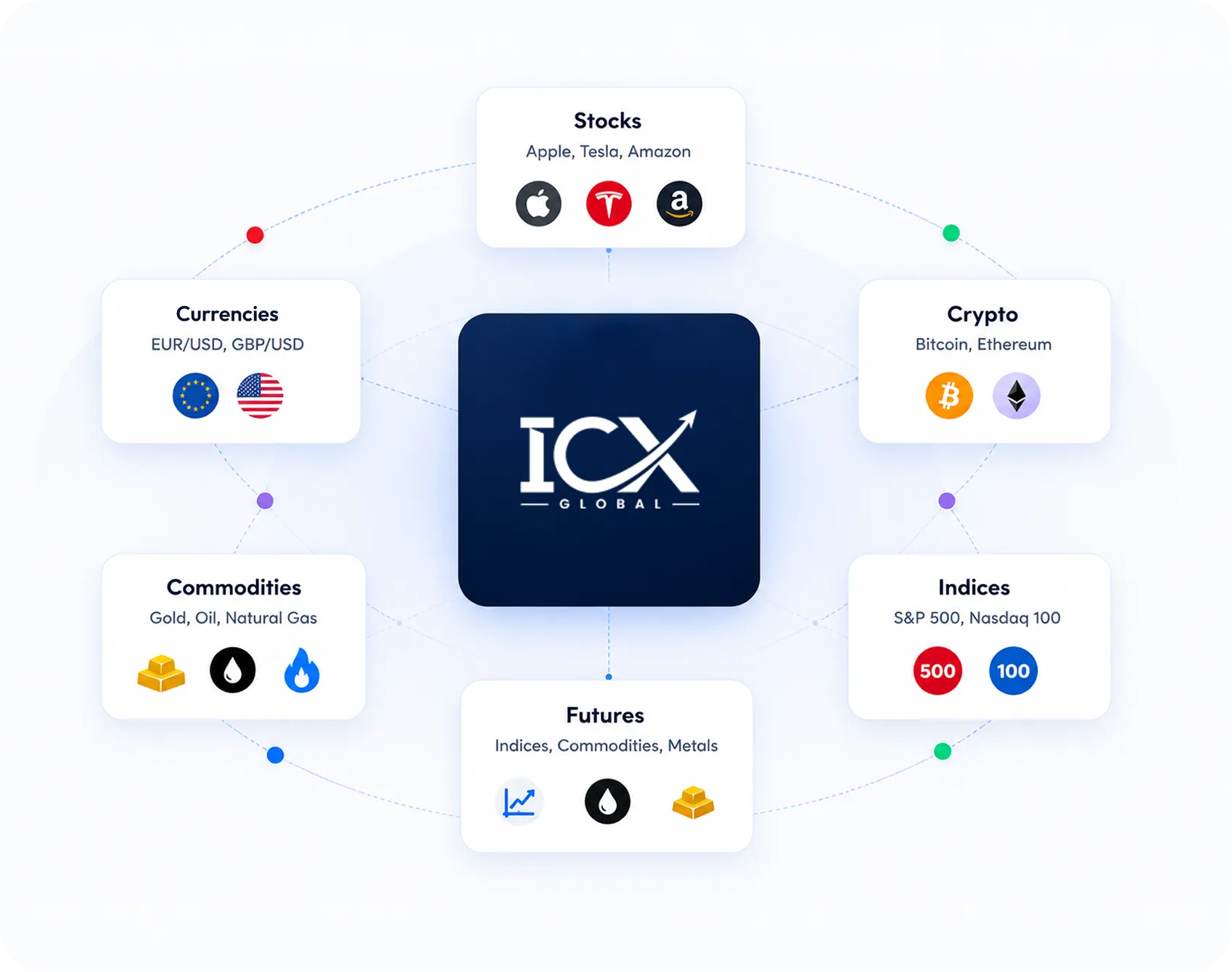 ICX trading platform