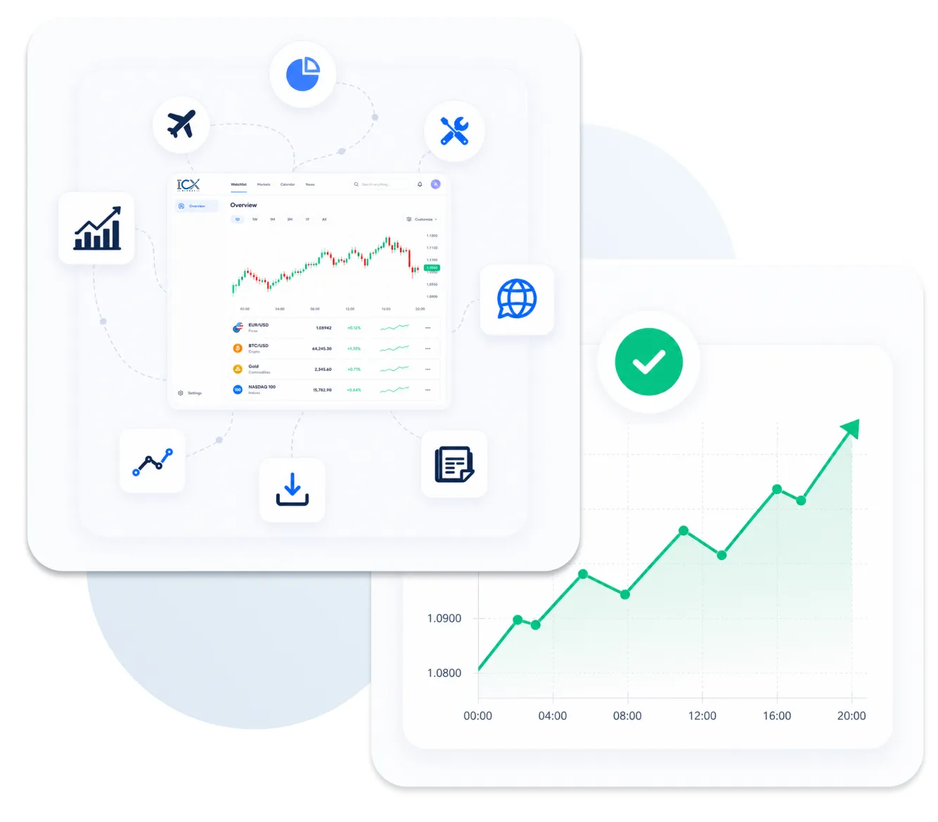 trading platform amplified
