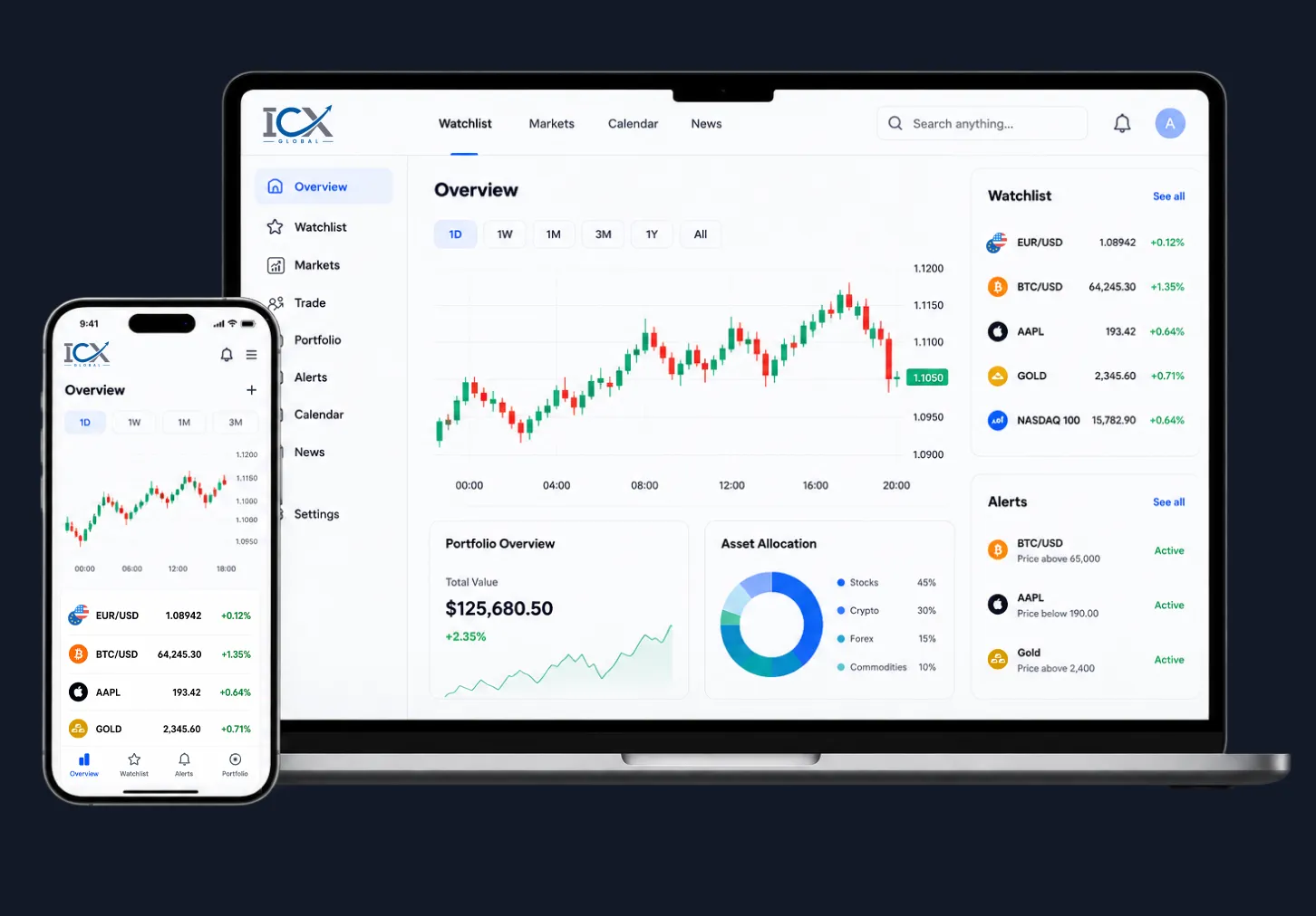 ICX Global platform on desktop and mobile devices